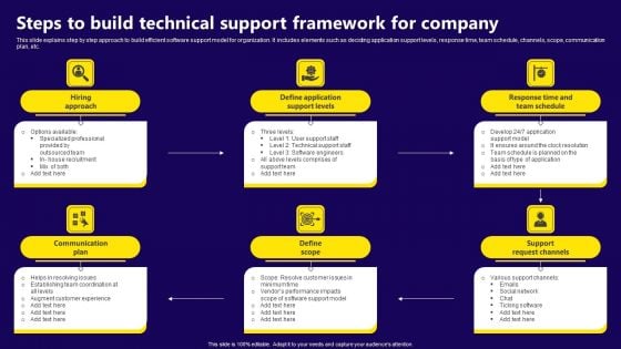 Steps To Build Technical Support Framework For Company Pictures PDF