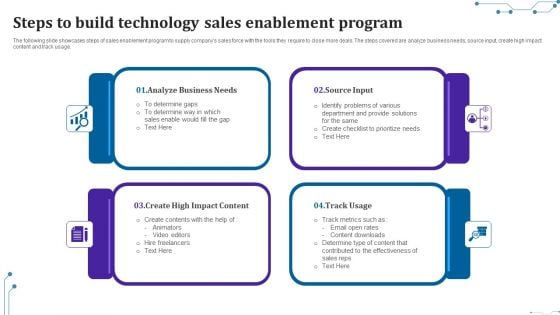 Steps To Build Technology Sales Enablement Program Ideas PDF