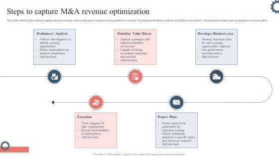 Steps To Capture M And A Revenue Optimization Diagrams PDF