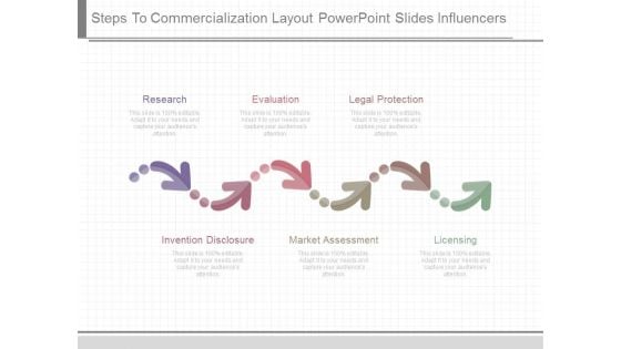 Steps To Commercialization Layout Powerpoint Slides Influencers