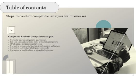 Steps To Conduct Competitive Analysis For Business Ppt PowerPoint Presentation Complete Deck With Slides