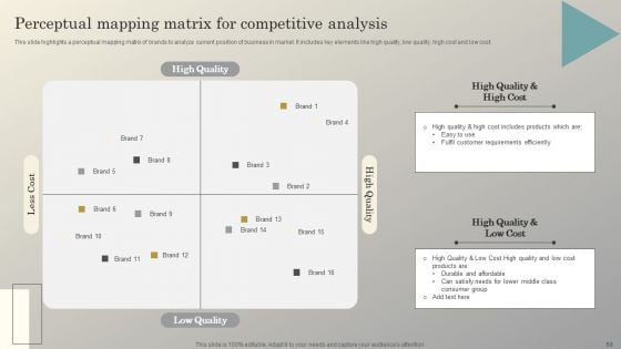 Steps To Conduct Competitive Analysis For Business Ppt PowerPoint Presentation Complete Deck With Slides