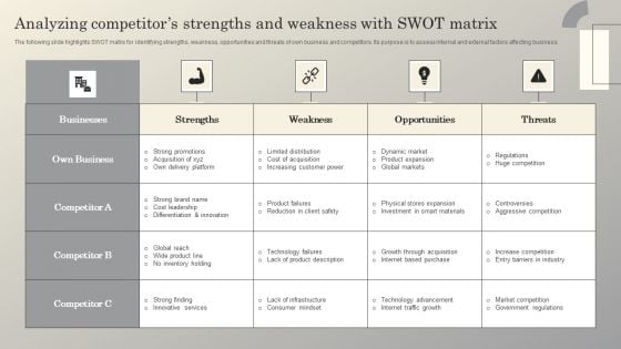 Steps To Conduct Competitor Analysis Analyzing Competitors Strengths And Weakness Graphics PDF