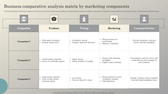 Steps To Conduct Competitor Analysis Business Comparative Analysis Matrix By Marketing Designs PDF