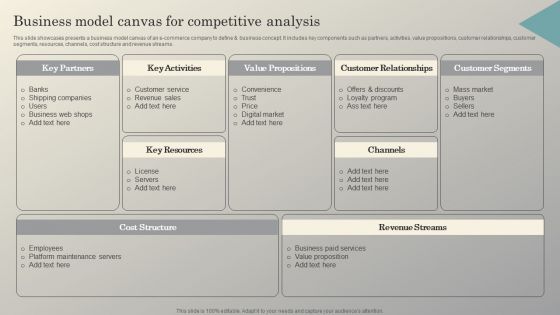 Steps To Conduct Competitor Analysis Business Model Canvas For Competitive Analysis Designs PDF