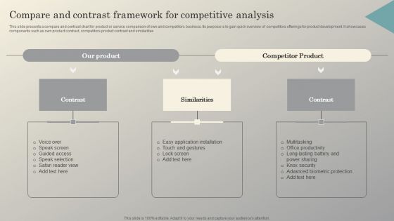 Steps To Conduct Competitor Analysis Compare And Contrast Framework For Competitive Sample PDF