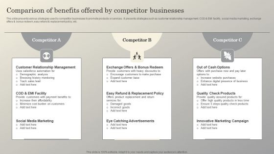 Steps To Conduct Competitor Analysis Comparison Of Benefits Offered By Competitor Formats PDF