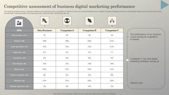 Steps To Conduct Competitor Analysis Competitive Assessment Of Business Digital Marketing Summary PDF