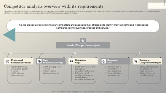 Steps To Conduct Competitor Analysis Competitor Analysis Overview With Its Requirements Elements PDF Steps To Conduct Competitor Analysis Competitor Analysis Overview With Its Requirements Elements PDF