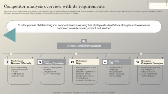 Steps To Conduct Competitor Analysis Competitor Analysis Overview With Its Requirements Elements PDF