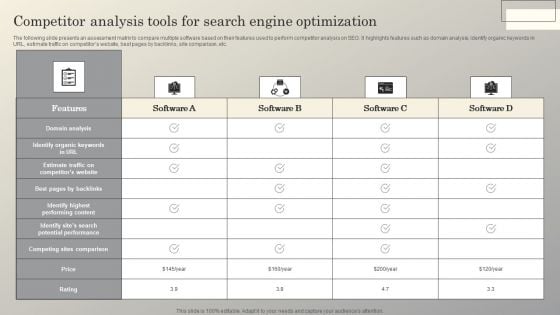 Steps To Conduct Competitor Analysis Competitor Analysis Tools For Search Engine Portrait PDF