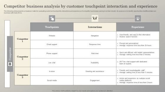 Steps To Conduct Competitor Analysis Competitor Business Analysis By Customer Touchpoint Icons PDF