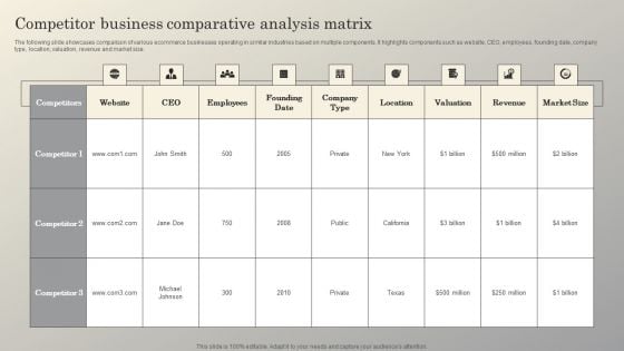 Steps To Conduct Competitor Analysis Competitor Business Comparative Analysis Matrix Diagrams PDF Steps To Conduct Competitor Analysis Competitor Business Comparative Analysis Matrix Diagrams PDF