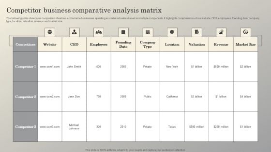 Steps To Conduct Competitor Analysis Competitor Business Comparative Analysis Matrix Diagrams PDF