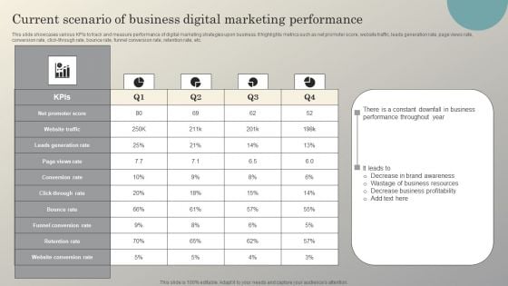 Steps To Conduct Competitor Analysis Current Scenario Of Business Digital Marketing Guidelines PDF