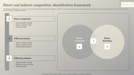 Steps To Conduct Competitor Analysis Direct And Indirect Competition Identification Microsoft PDF