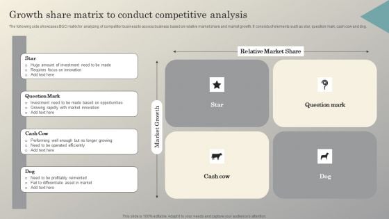 Steps To Conduct Competitor Analysis Growth Share Matrix To Conduct Competitive Professional PDF Steps To Conduct Competitor Analysis Growth Share Matrix To Conduct Competitive Professional PDF