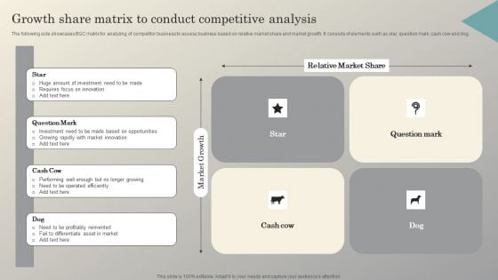 Steps To Conduct Competitor Analysis Growth Share Matrix To Conduct Competitive Professional PDF