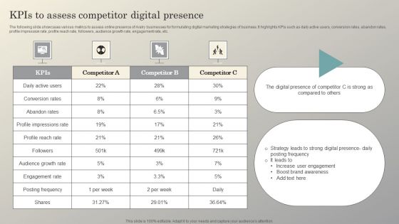 Steps To Conduct Competitor Analysis Kpis To Assess Competitor Digital Presence Ideas PDF