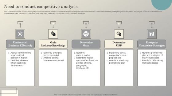 Steps To Conduct Competitor Analysis Need To Conduct Competitive Analysis Professional PDF