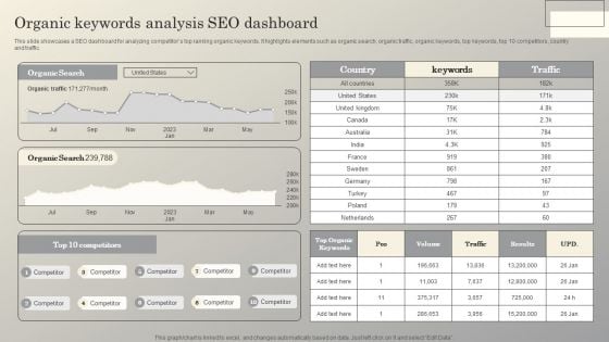 Steps To Conduct Competitor Analysis Organic Keywords Analysis Seo Dashboard Designs PDF