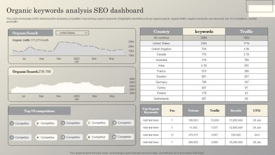 Steps To Conduct Competitor Analysis Organic Keywords Analysis Seo Dashboard Designs PDF Steps To Conduct Competitor Analysis Organic Keywords Analysis Seo Dashboard Designs PDF