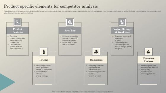 Steps To Conduct Competitor Analysis Product Specific Elements For Competitor Analysis Structure PDF