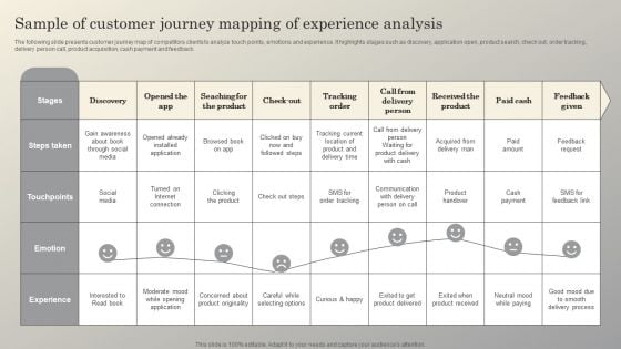 Steps To Conduct Competitor Analysis Sample Of Customer Journey Mapping Download PDF