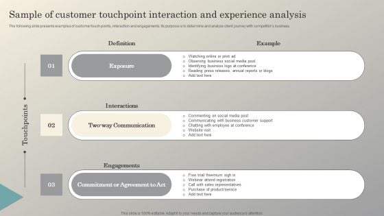 Steps To Conduct Competitor Analysis Sample Of Customer Touchpoint Interaction Ideas PDF