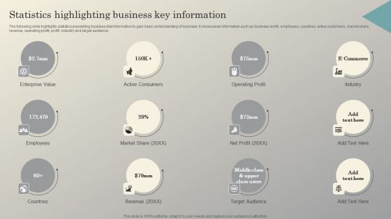 Steps To Conduct Competitor Analysis Statistics Highlighting Business Key Information Pictures PDF