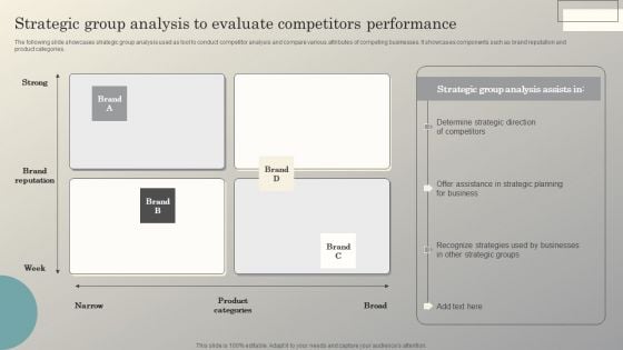 Steps To Conduct Competitor Analysis Strategic Group Analysis To Evaluate Competitors Mockup PDF