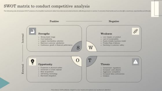 Steps To Conduct Competitor Analysis Swot Matrix To Conduct Competitive Analysis Background PDF