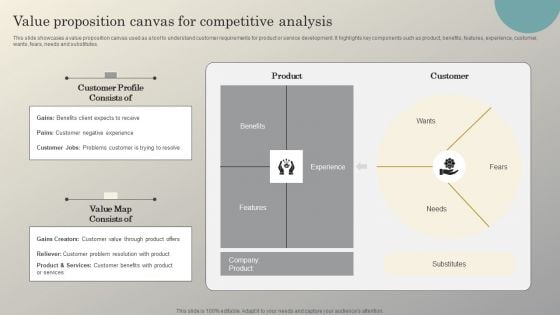 Steps To Conduct Competitor Analysis Value Proposition Canvas For Competitive Analysis Structure PDF