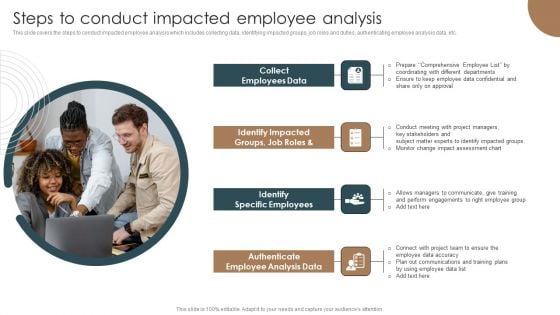 Steps To Conduct Impacted Employee Analysis Integrating Technology To Transform Change Professional PDF