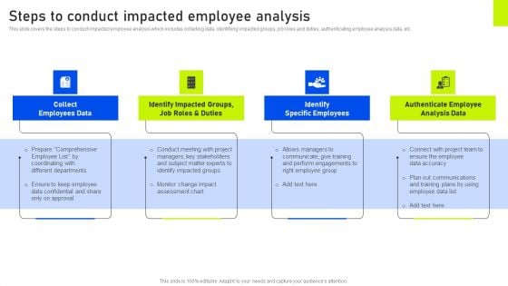 Steps To Conduct Impacted Employee Analysis Ppt Gallery Example Introduction PDF Steps To Conduct Impacted Employee Analysis Ppt Gallery Example Introduction PDF