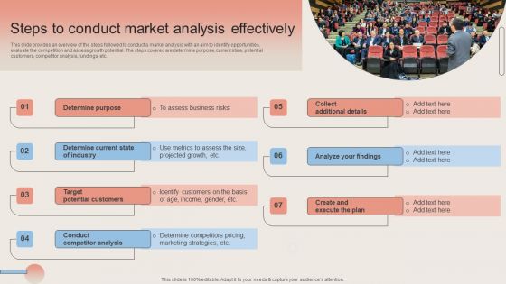 Steps To Conduct Market Analysis Effectively Infographics PDF