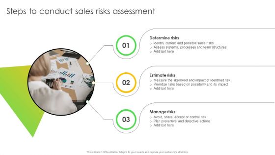 Steps To Conduct Sales Risks Assessment Ppt Summary Graphics Download PDF