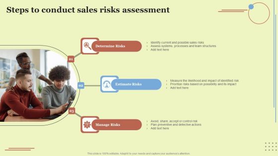 Steps To Conduct Sales Risks Assessment Template PDF