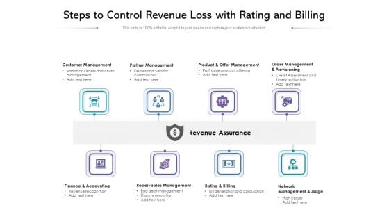 Steps To Control Revenue Loss With Rating And Billing Ppt PowerPoint Presentation Portfolio Summary PDF