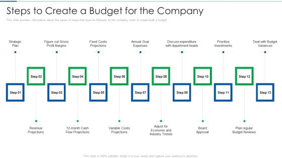 Steps To Create A Budget For The Company Clipart PDF