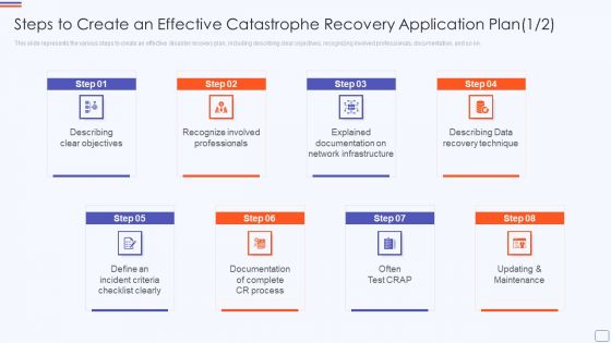 Steps To Create An Effective Catastrophe Recovery Application Plan Background PDF