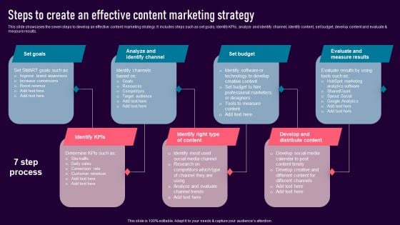 Steps To Create An Effective Content Marketing Strategy Introduction PDF