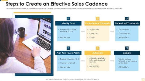 Steps To Create An Effective Sales Cadence Infographics PDF Steps To Create An Effective Sales Cadence Infographics PDF