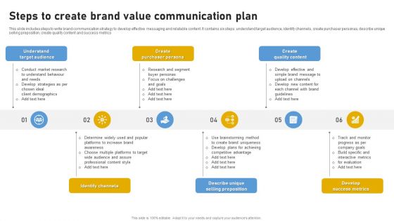 Steps To Create Brand Value Communication Plan Ppt Slides Graphics Design PDF