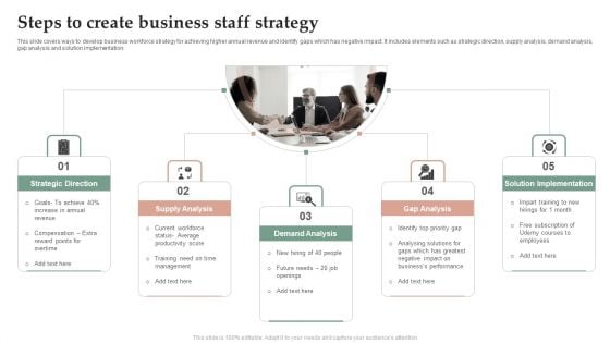 Steps To Create Business Staff Strategy Introduction PDF Steps To Create Business Staff Strategy Introduction PDF