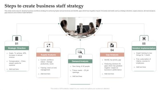 Steps To Create Business Staff Strategy Introduction PDF