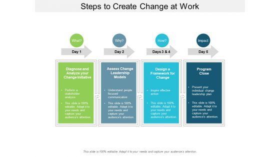 Steps To Create Change At Work Ppt PowerPoint Presentation Infographic Template Deck