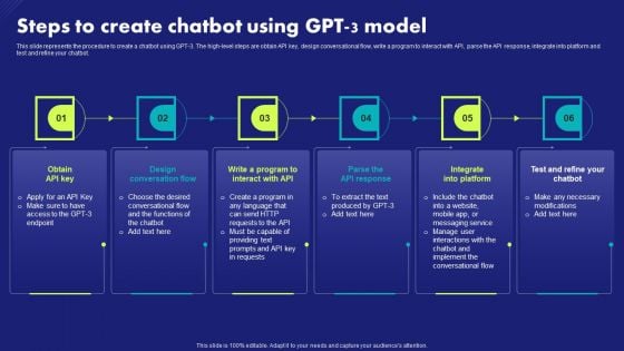 Steps To Create Chatbot Using Gpt 3 Model Chat Generative Pre Trained Transformer Sample PDF