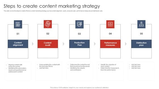 Steps To Create Content Marketing Strategy Digital Marketing Strategy Deployment Portrait PDF