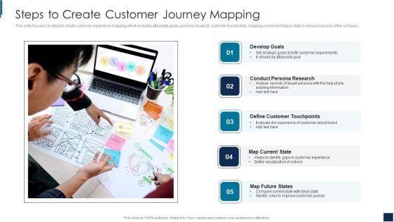 Steps To Create Customer Journey Mapping Clipart PDF Steps To Create Customer Journey Mapping Clipart PDF